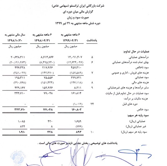 رشد 100 درصدی در سال جهش تولید/ایران ترانسفو پیشتاز صنعت برق