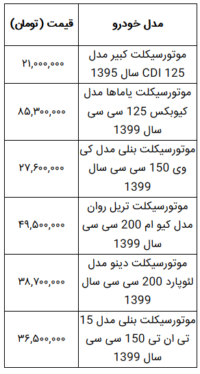 انواع موتورسیکلت را چند بخریم؟