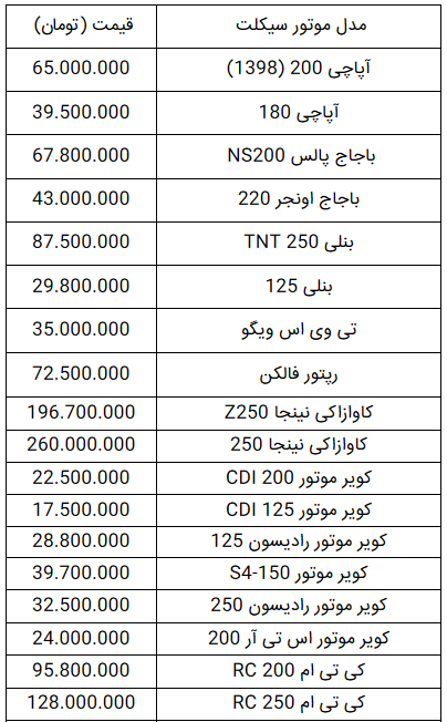 قیمت انواع موتورسیکلت در پنجم مهر