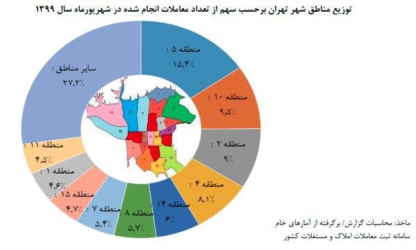 افزایش ۹۱.۷ درصدی قیمت مسکن طی یک سال گذشته