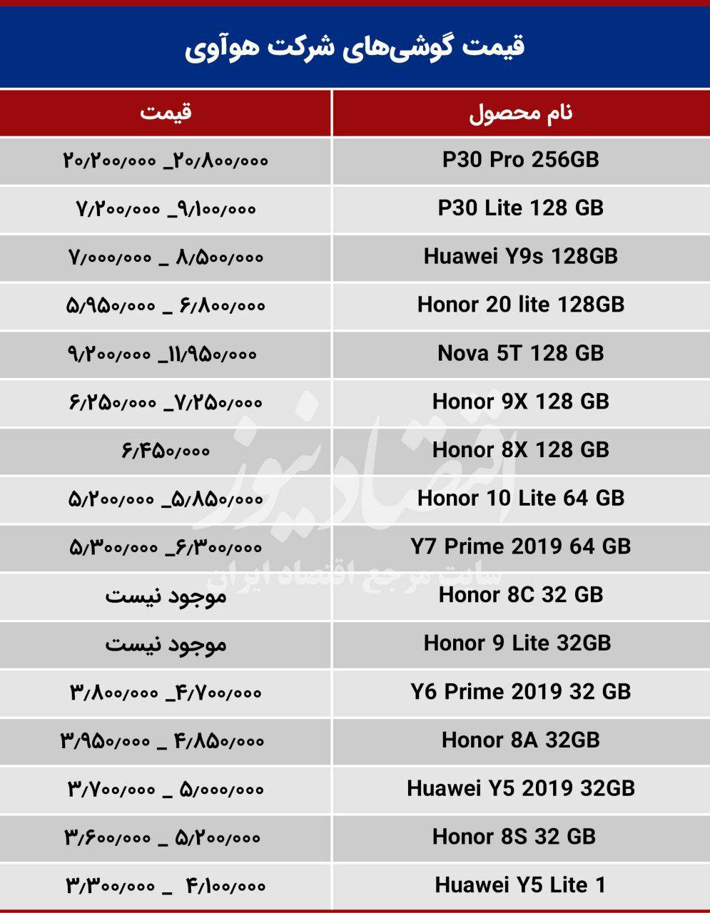 آخرین قیمت گوشی‌های موبایل