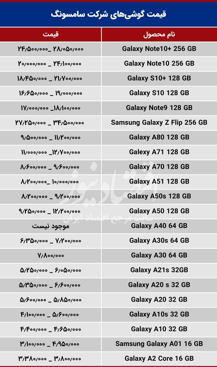 آخرین قیمت گوشی‌های موبایل