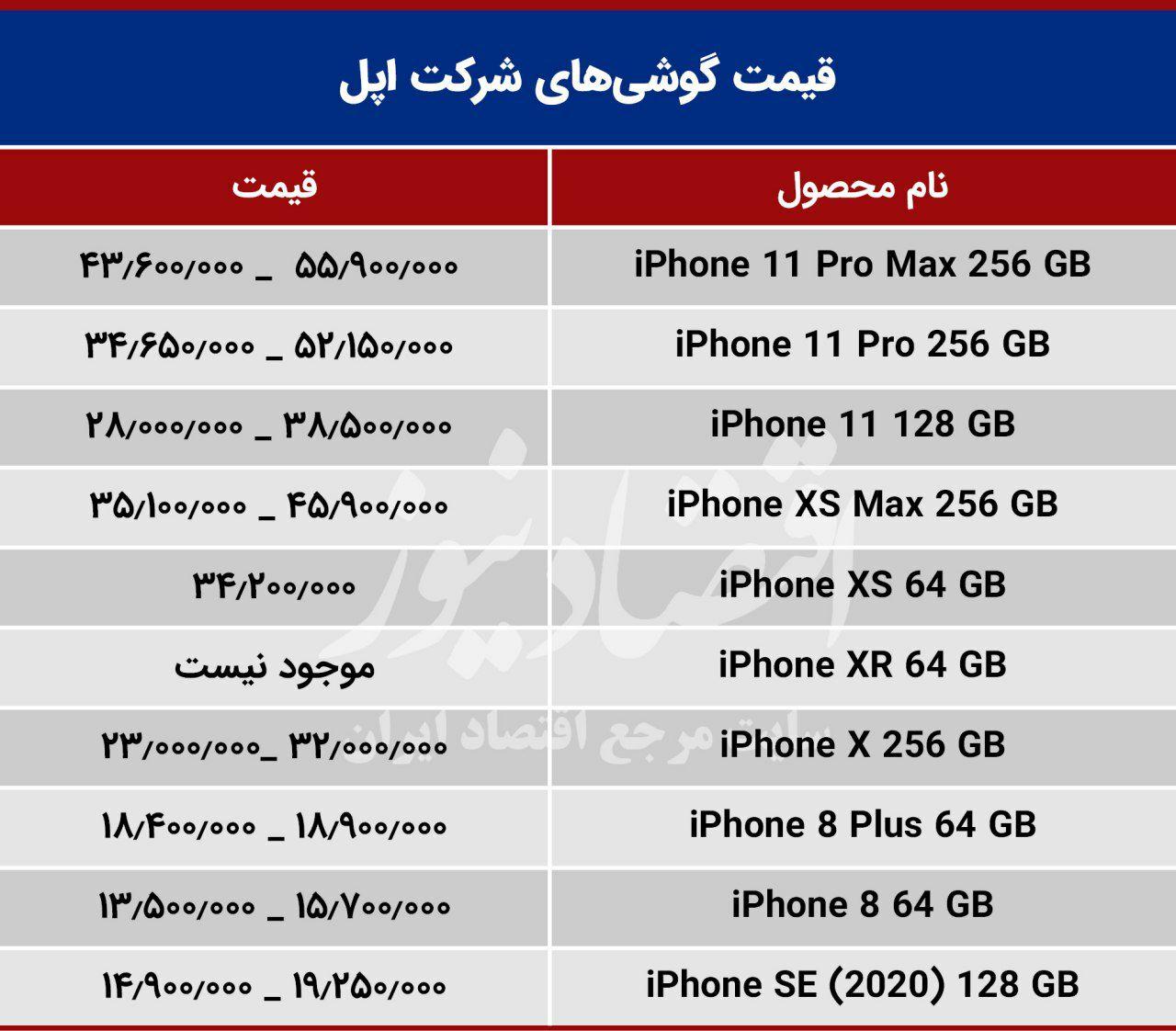 آخرین قیمت گوشی‌های موبایل