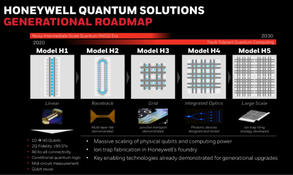 شرکت Honeywell از کامپیوتر کوانتومی و ۱۰ کیوبیتی خود رونمایی کرد