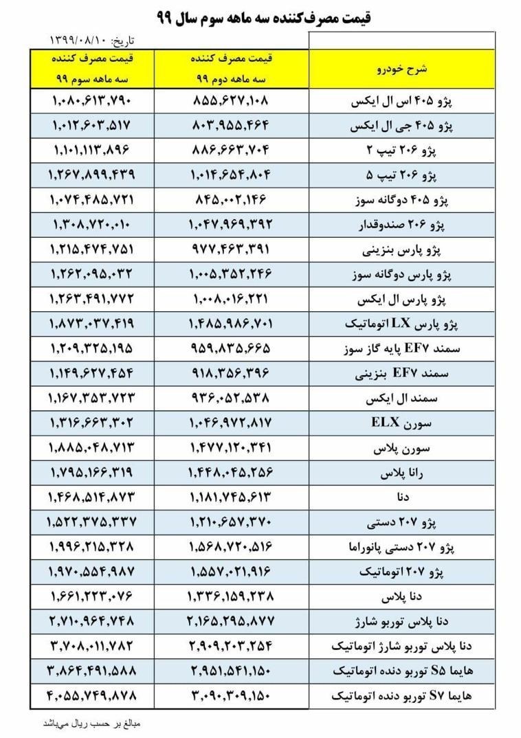 ایران خودرو نرخ همه خودروها را ۲۵ درصد گران کرد+جدول