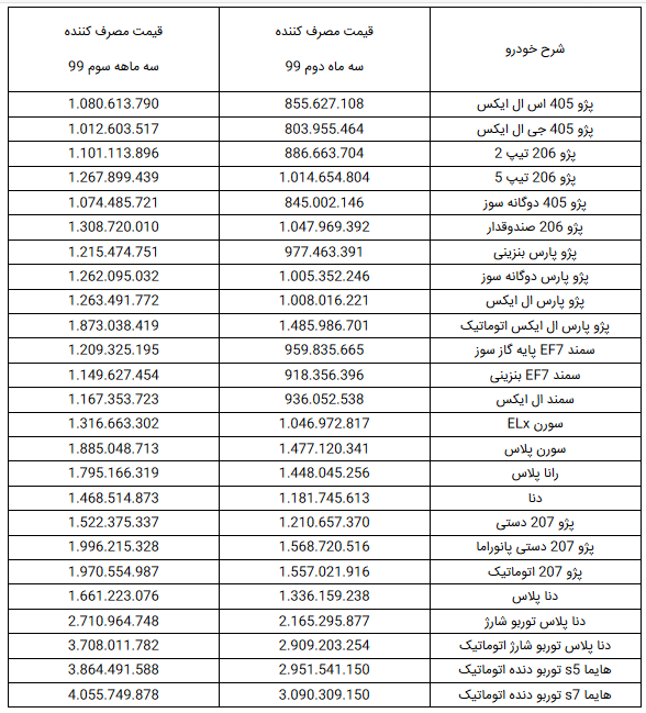 قیمت جدید محصولات ایران خودرو در پاییز ۹۹ اعلام شد