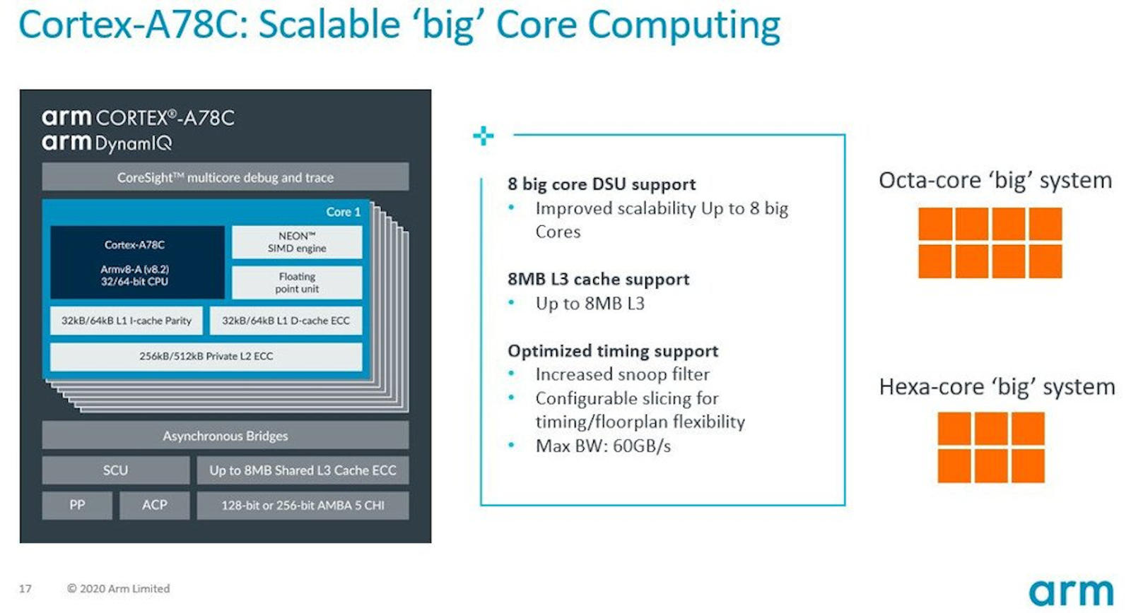 ARM از معماری A78C‌ برای لپ‌تاپ‌ها رونمایی کرد