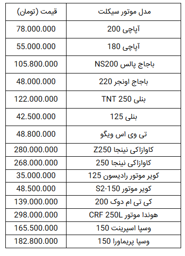 قیمت انواع موتورسیکلت در ۱۵ آبان