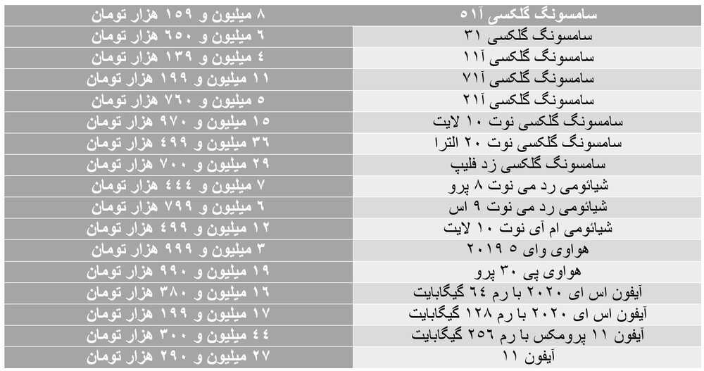 ریزش میلیونی در بازار موبایل آغاز شد