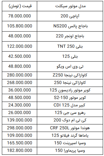 قیمت انواع موتورسیکلت در ۱۸ آبان