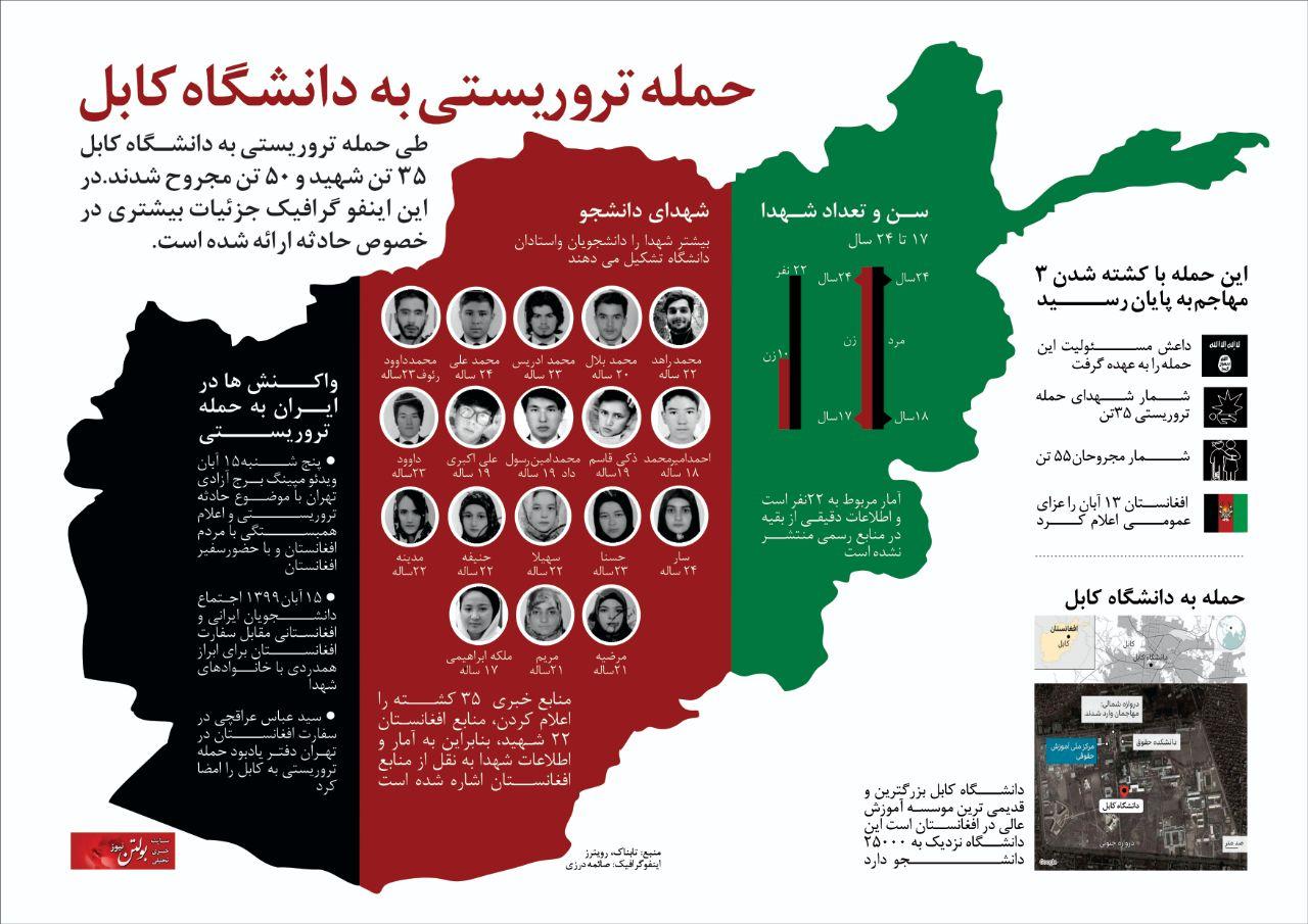 اینفوگراف حمله تروریستی توسط داعش به دانشگاه کابل