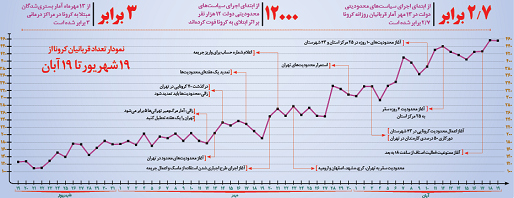 شکست سیاست کرونایی روحانی