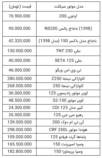 قیمت انواع موتورسیکلت در ۲۰ آبان