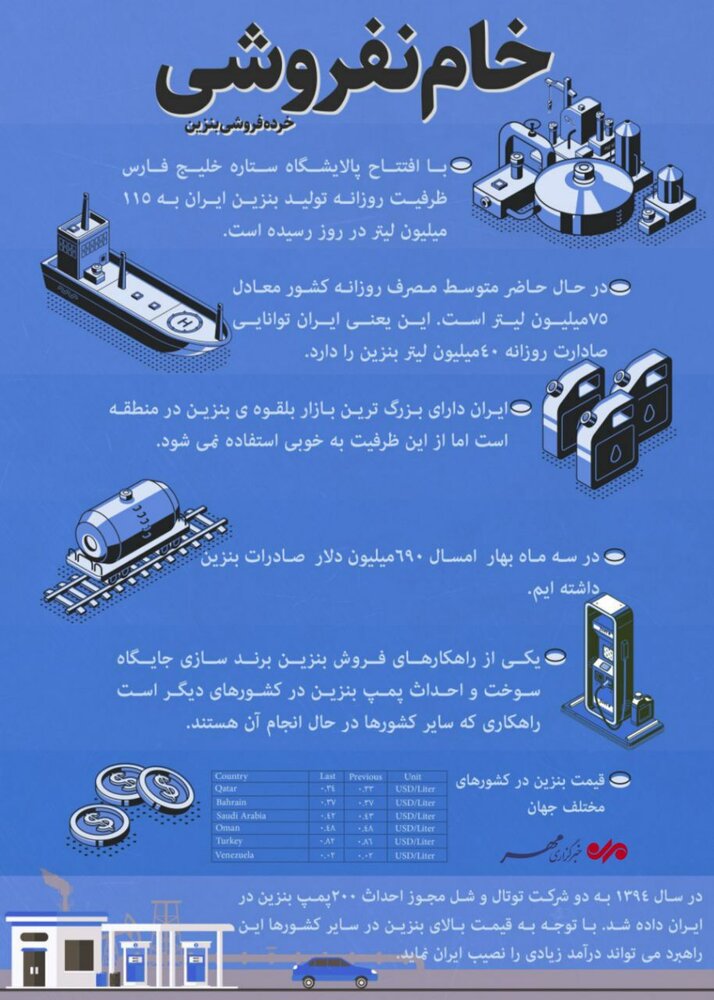 ایران صادرکننده بزرگ بنزین در منطقه می شود؟