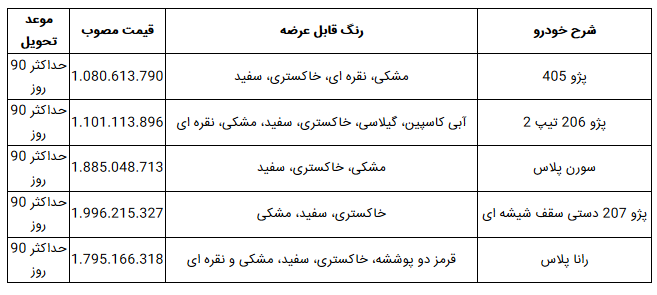 زمان قرعه‌کشی مرحله هفتم فروش فوق العاده ایران خودرو مشخص شد