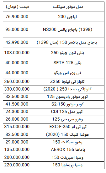 قیمت انواع موتورسیکلت در ۲۱ آبان