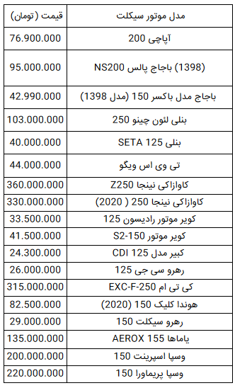 قیمت انواع موتورسیکلت در ۲۲ آبان