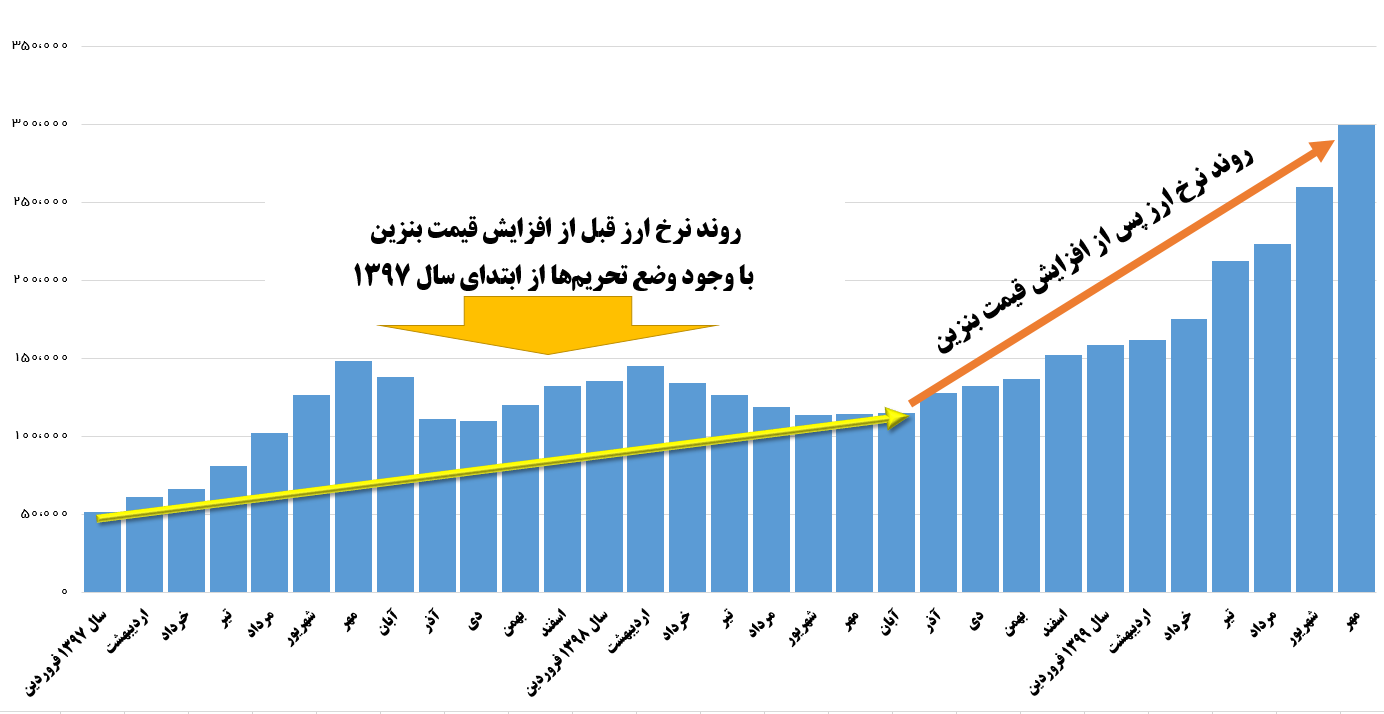 وعده‌های دولت چه بود و چه شد؟ +جدول و نمودار