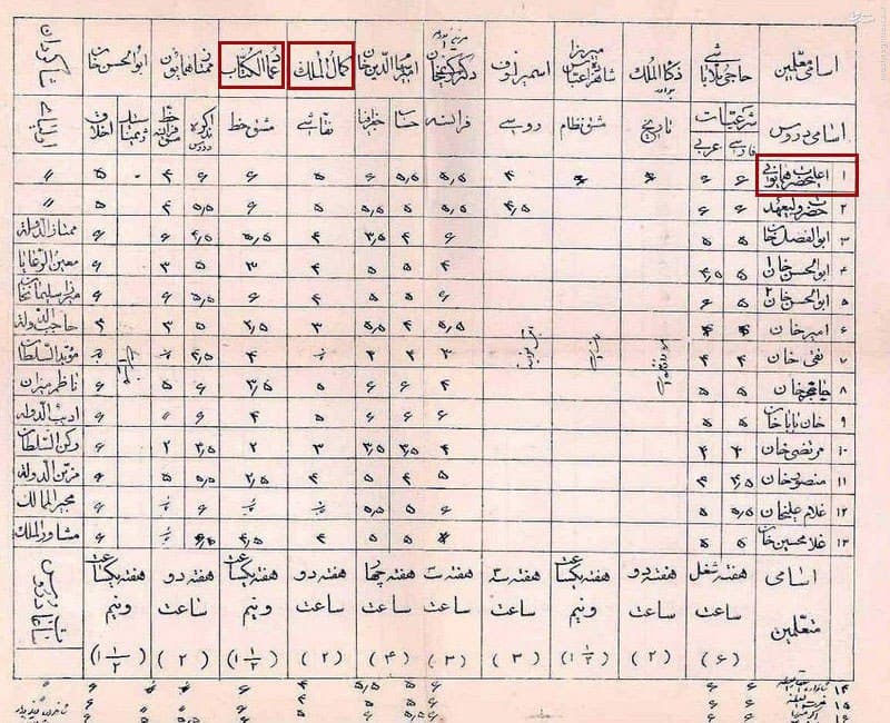 کارنامه دانش آموزان قاجار پيدا شده !