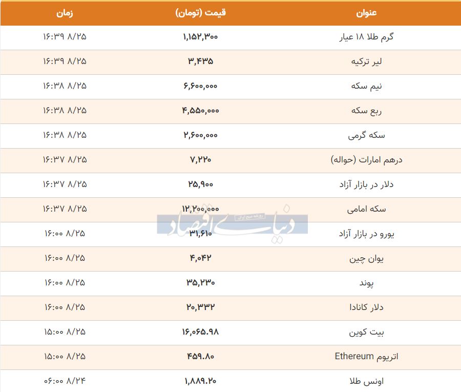 قیمت طلا، سکه و دلار امروز/شیب کاهشی قیمت‌ها