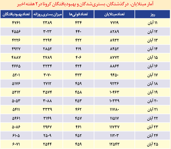 شبه تعطیلی!