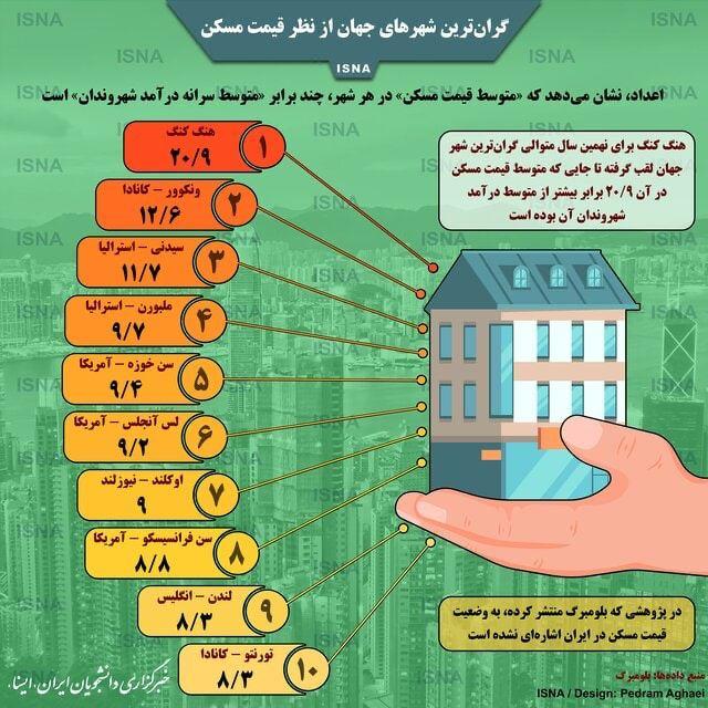 گران‌ترین شهرهای جهان از نظر قیمت مسکن/اینفوگرافیک