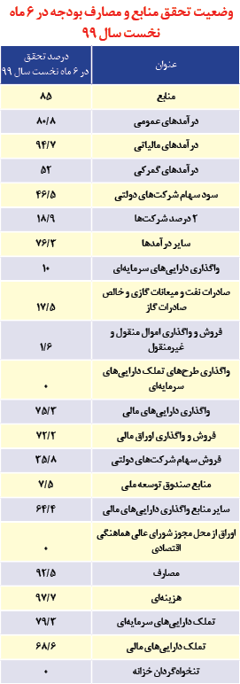 چه کسی اعانه می‌گیرد؟دولت روحانی یا ملت؟