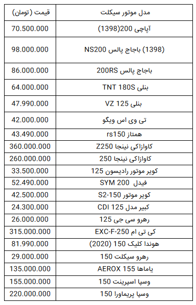 قیمت انواع موتورسیکلت در ۲۹ آبان