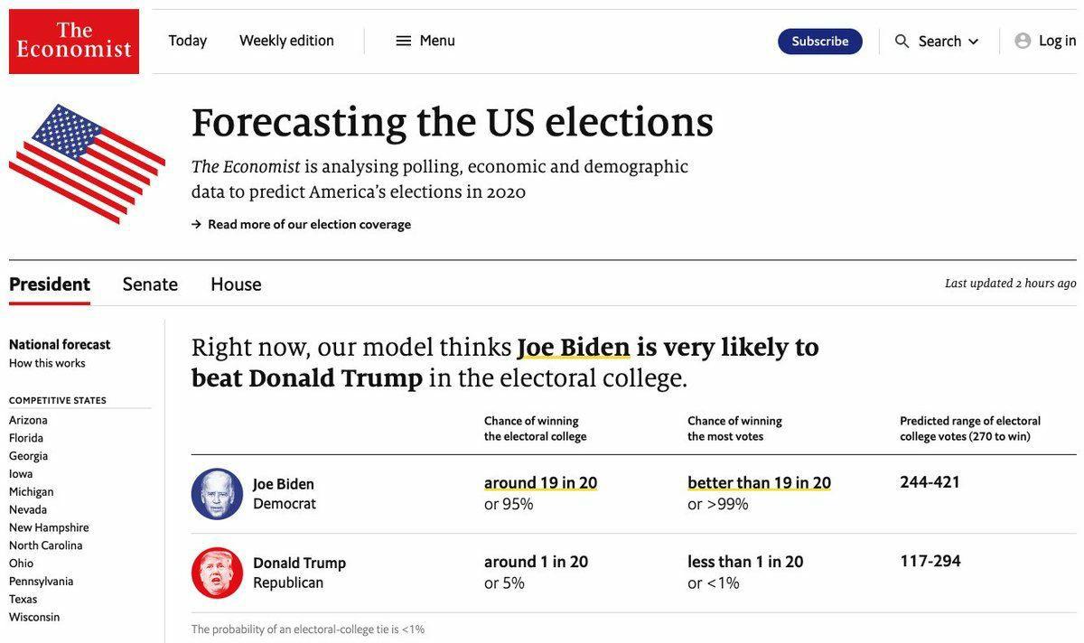 پیش بینی احتمال پیروزی ۹۵ درصدی بایدن توسط اکونومیست
