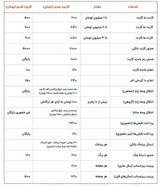 آغاز اجرای نرخ‌های جدید کارمزد خدمات بانکی