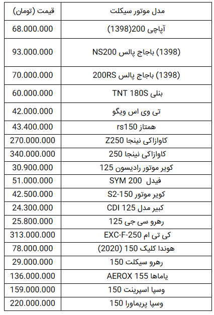 قیمت انواع موتورسیکلت در ۱۰ آذر