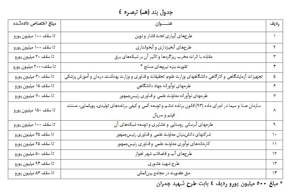 نحوه پرداخت وام ارزی- ریالی به فعالان اقتصادی تعیین شد