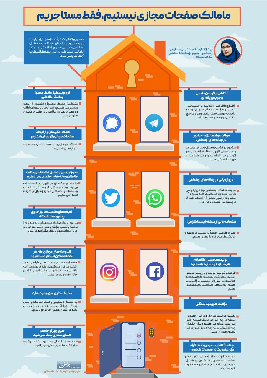 اینفوگرافیک ما مالک صفحات مجازی نیستیم،فقط مستاجریم
