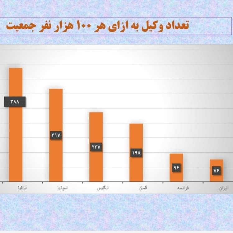 انحصار بد است حتی برای وکلا