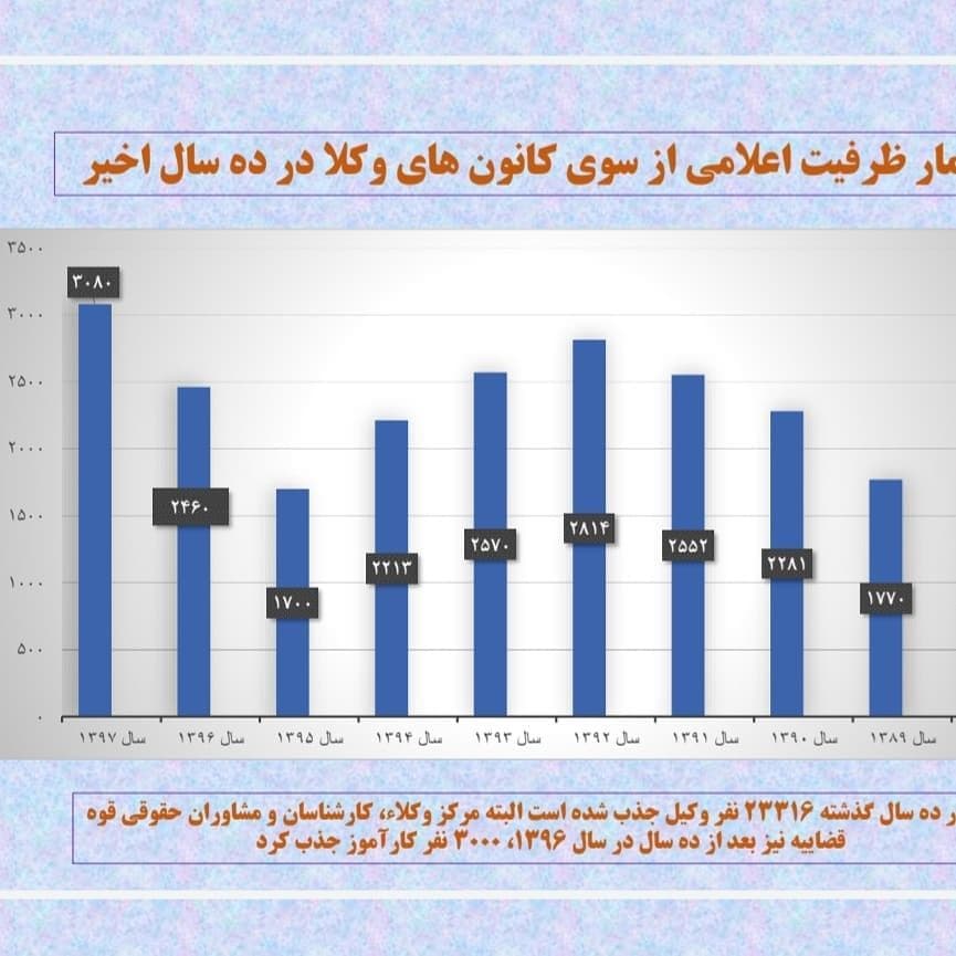 انحصار بد است حتی برای وکلا