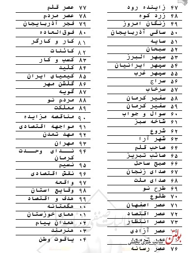 راهی را  که در مرحله اول  برگزیدیم، در انتخابات سه شنبه به پایان می رسانیم