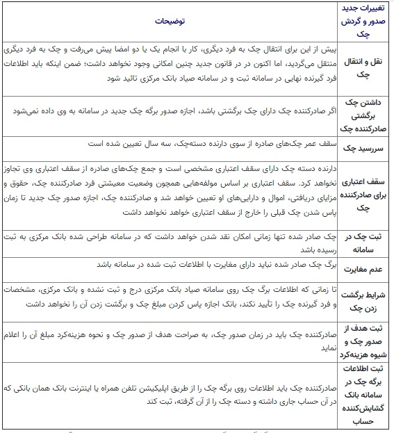 ورود قانون چک به فاز جدید اجرایی از فردا