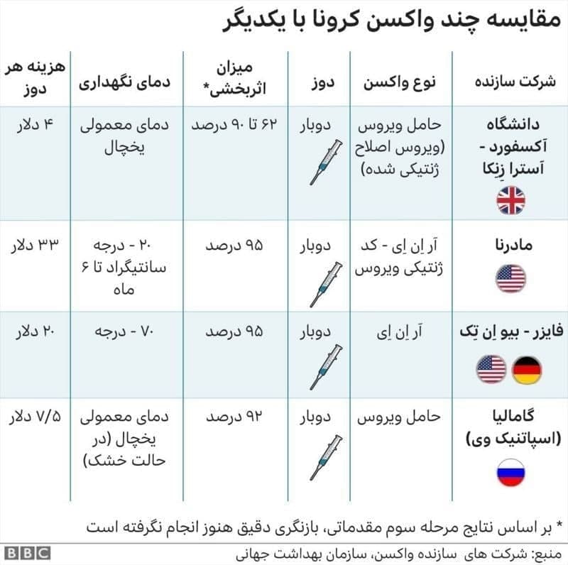 همکاری دانشمندان بریتانیا و روسیه برای ترکیب واکسن استرازنکای دانشگاه آکسفورد و اسپوتنیک