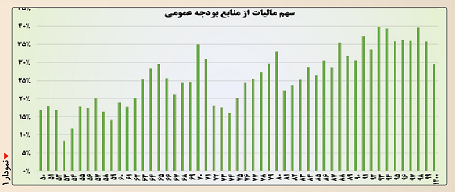 درست ‌بشو ‌نیست!