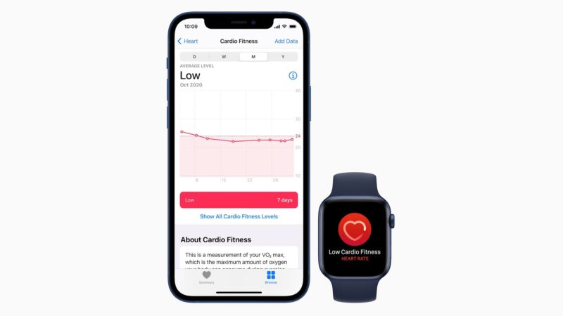 اپل watchOS 7.2 را منتشر کرد