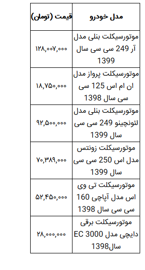 قیمت جدیدترین موتورسیکلت های بازار چقدر است؟