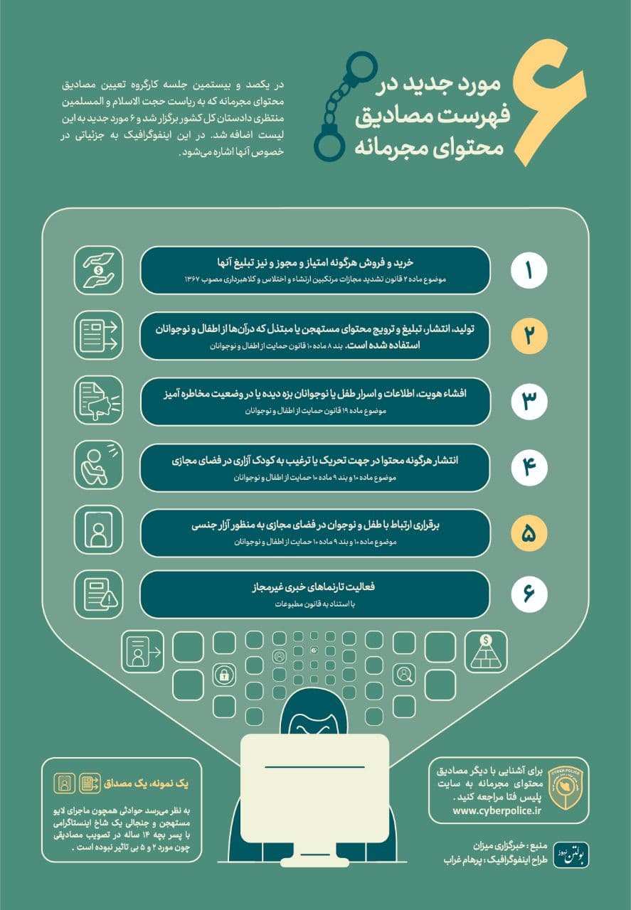اینفوگرافیک 6 مورد جدید در فهرست مصادیق محتوای مجرمانه