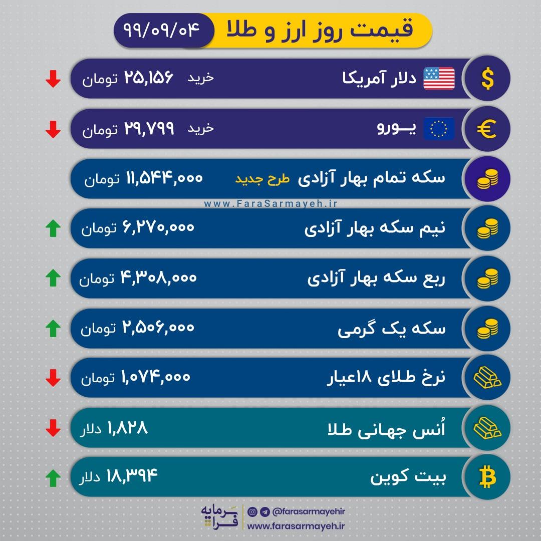 حمایت طلا در سطح یک میلیون تومان