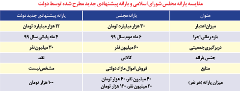 ظاهرا سخنگوی دولت در جریان نیست!