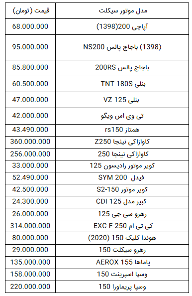 قیمت انواع موتورسیکلت در پنجم آذر