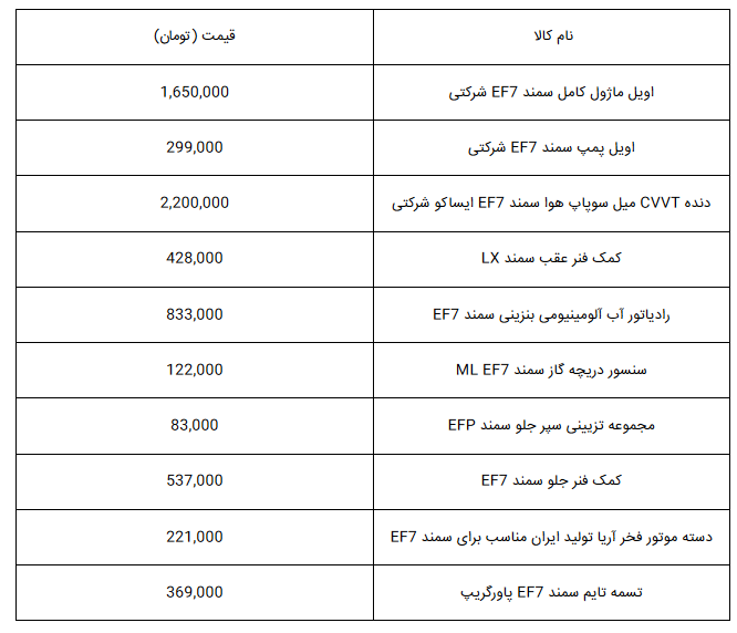 قیمت لوازم یدکی سمند در بازار چقدر است؟