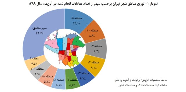 اوضاع اجاره و قیمت خانه در آبان ۹۹