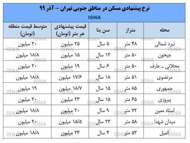 بازار بی‌رمق خانه‌های ارزان قیمت+ نرخ‌ها