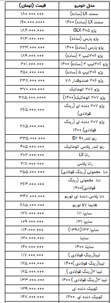 قیمت روز خودرو در ۱۷ فروردین