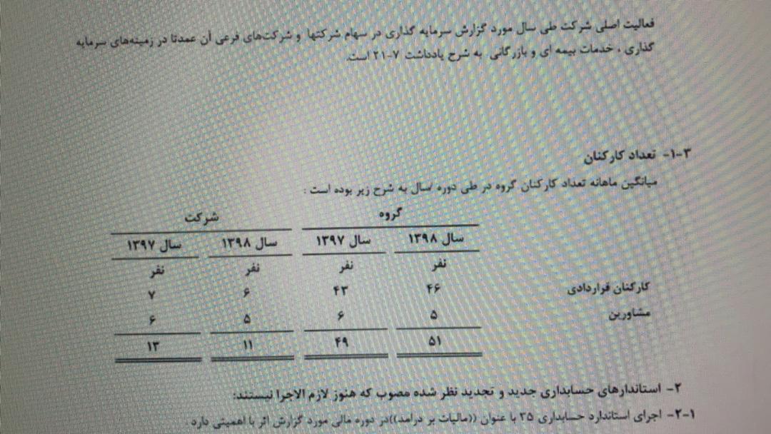 شرکتی با 6 کارمند و 5 مشاور!+اسناد